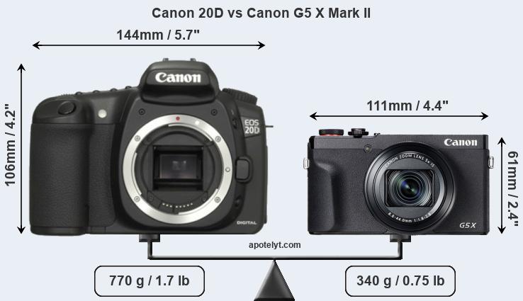 Size Canon 20D vs Canon G5 X Mark II