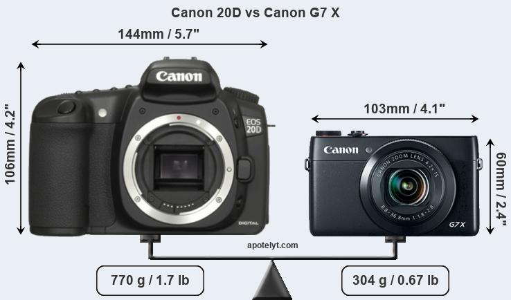 Size Canon 20D vs Canon G7 X