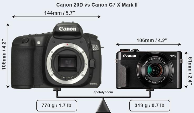 Size Canon 20D vs Canon G7 X Mark II