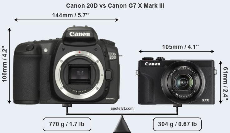 Size Canon 20D vs Canon G7 X Mark III