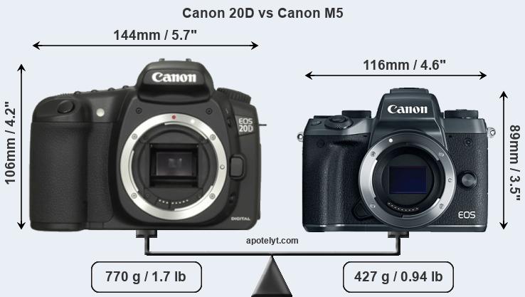 Size Canon 20D vs Canon M5