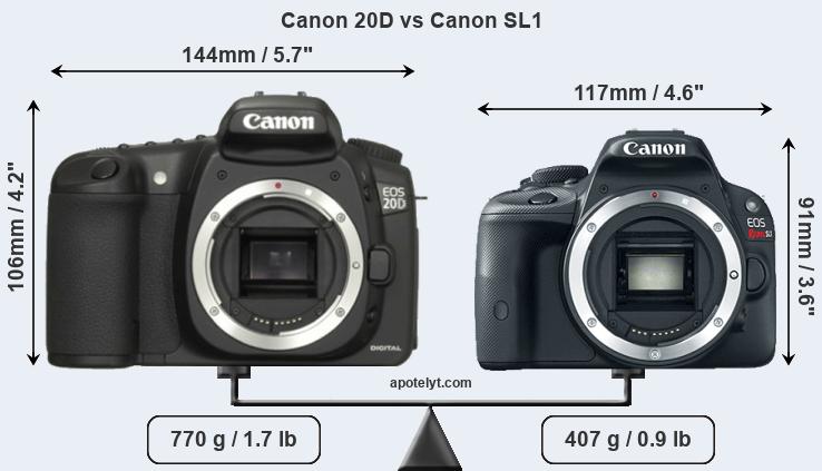 Size Canon 20D vs Canon SL1