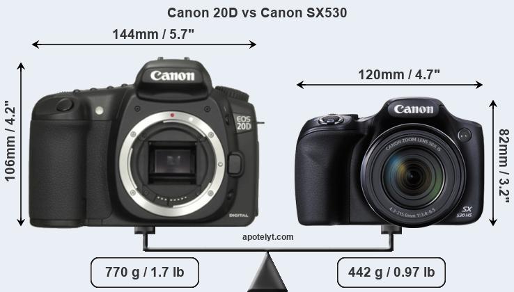 Size Canon 20D vs Canon SX530