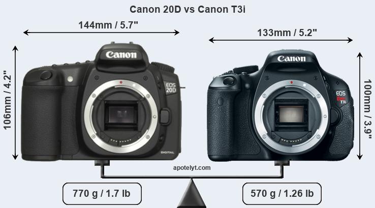 Size Canon 20D vs Canon T3i