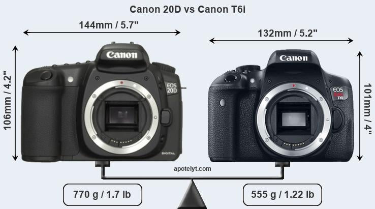 Size Canon 20D vs Canon T6i