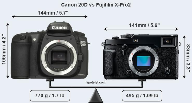Size Canon 20D vs Fujifilm X-Pro2