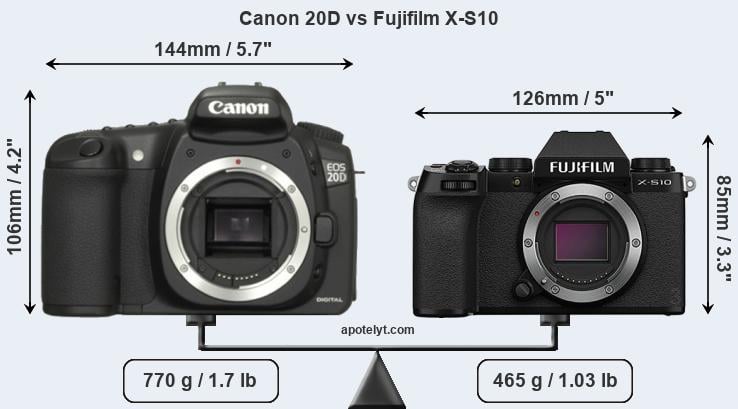 Size Canon 20D vs Fujifilm X-S10
