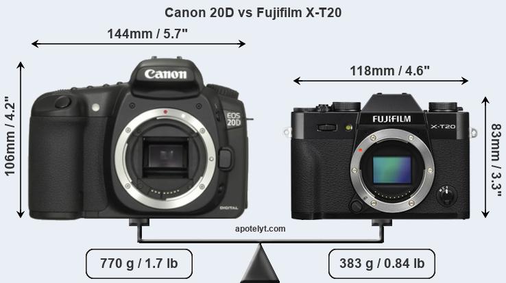 Size Canon 20D vs Fujifilm X-T20