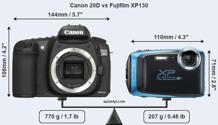 Size Canon 20D vs Fujifilm XP130