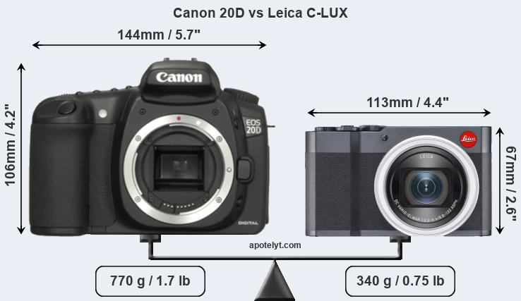 Size Canon 20D vs Leica C-LUX
