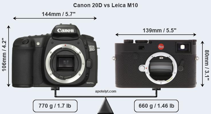 Size Canon 20D vs Leica M10
