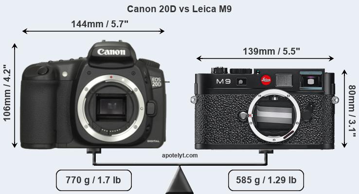 Size Canon 20D vs Leica M9