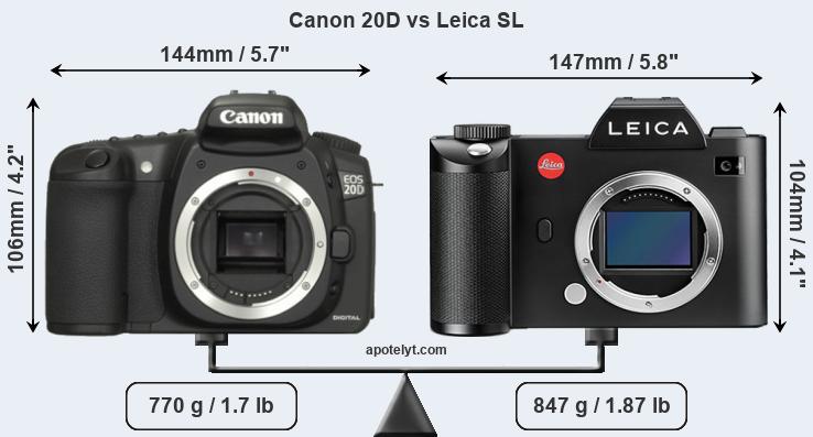 Size Canon 20D vs Leica SL