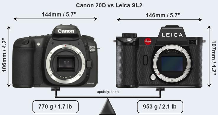 Size Canon 20D vs Leica SL2
