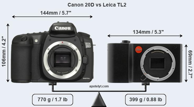 Size Canon 20D vs Leica TL2