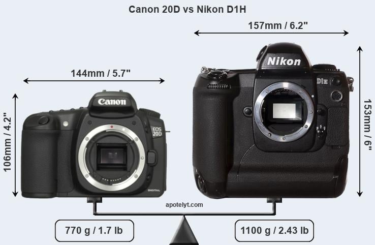 Size Canon 20D vs Nikon D1H