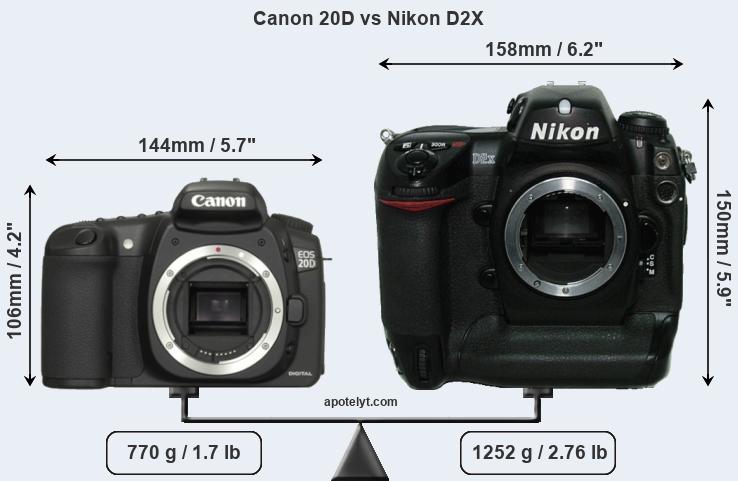 Size Canon 20D vs Nikon D2X