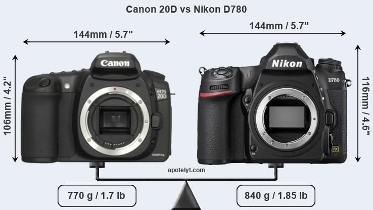 Size Canon 20D vs Nikon D780