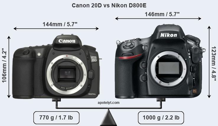 Size Canon 20D vs Nikon D800E