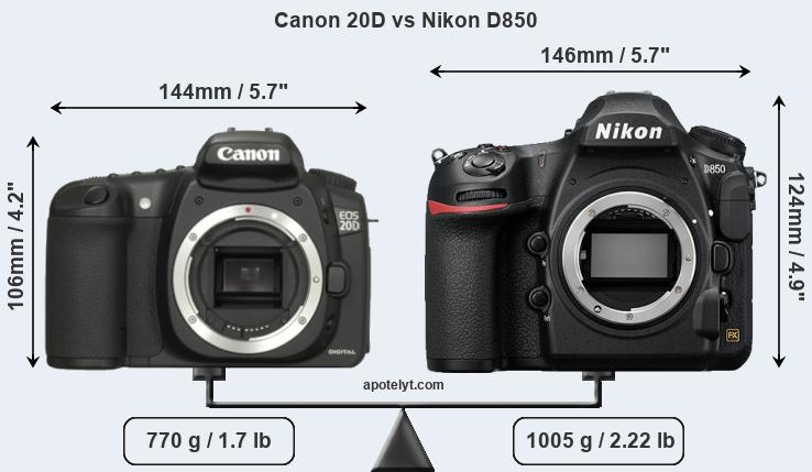 Size Canon 20D vs Nikon D850