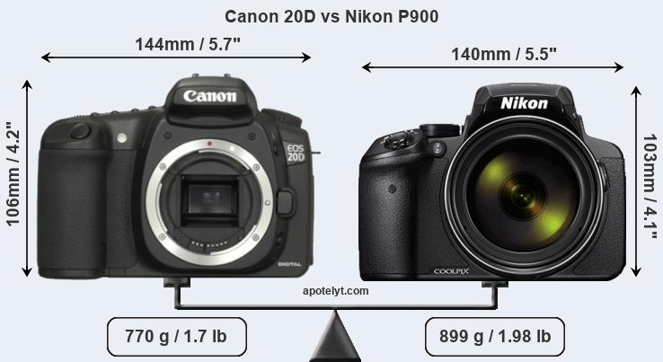 Size Canon 20D vs Nikon P900