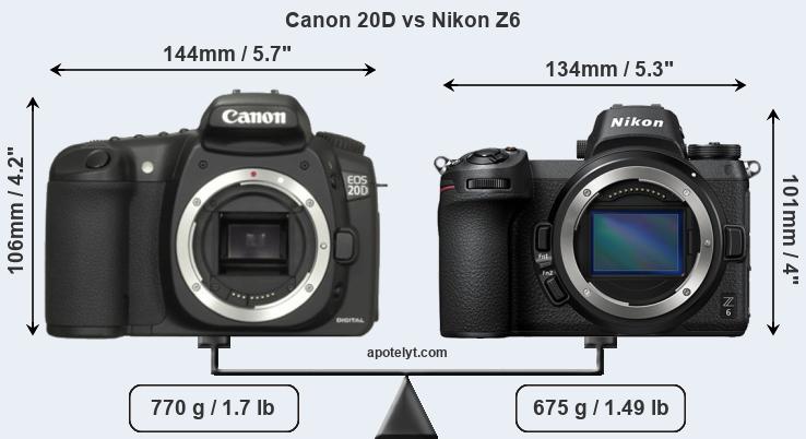 Size Canon 20D vs Nikon Z6