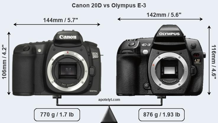 Size Canon 20D vs Olympus E-3