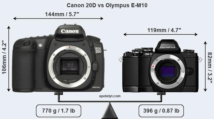 Size Canon 20D vs Olympus E-M10