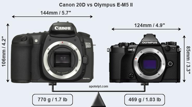 Size Canon 20D vs Olympus E-M5 II