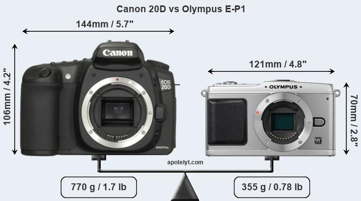 Size Canon 20D vs Olympus E-P1