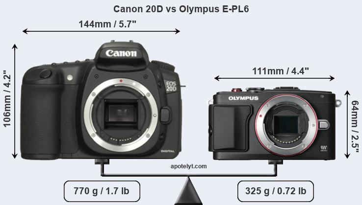 Size Canon 20D vs Olympus E-PL6