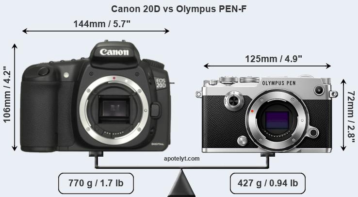 Size Canon 20D vs Olympus PEN-F
