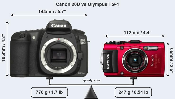 Size Canon 20D vs Olympus TG-4