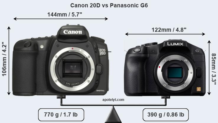 Size Canon 20D vs Panasonic G6