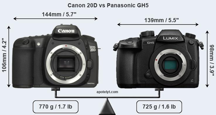 Size Canon 20D vs Panasonic GH5