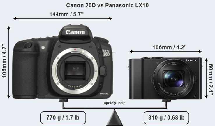 Size Canon 20D vs Panasonic LX10