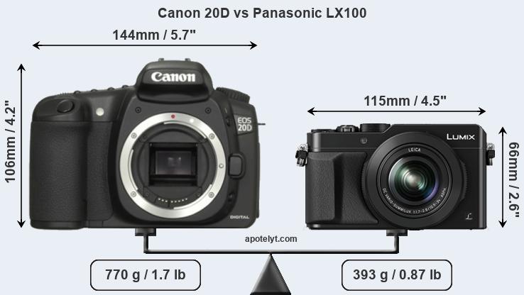 Size Canon 20D vs Panasonic LX100
