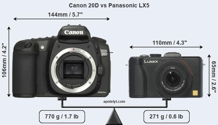 Size Canon 20D vs Panasonic LX5