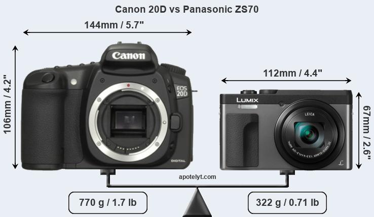Size Canon 20D vs Panasonic ZS70