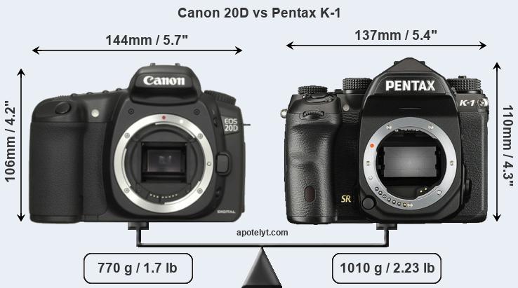 Size Canon 20D vs Pentax K-1