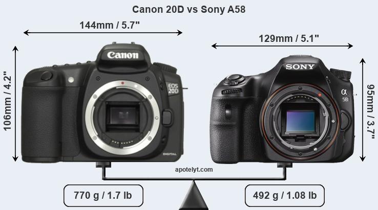 Size Canon 20D vs Sony A58