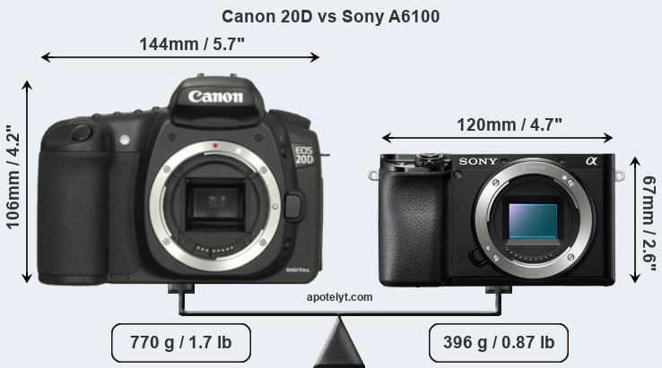 Size Canon 20D vs Sony A6100