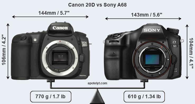 Size Canon 20D vs Sony A68