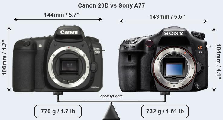 Size Canon 20D vs Sony A77