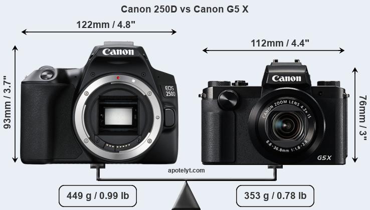 Size Canon 250D vs Canon G5 X