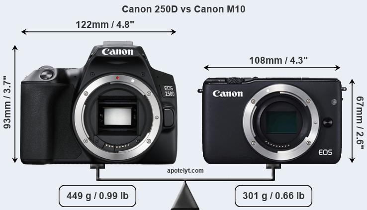Size Canon 250D vs Canon M10