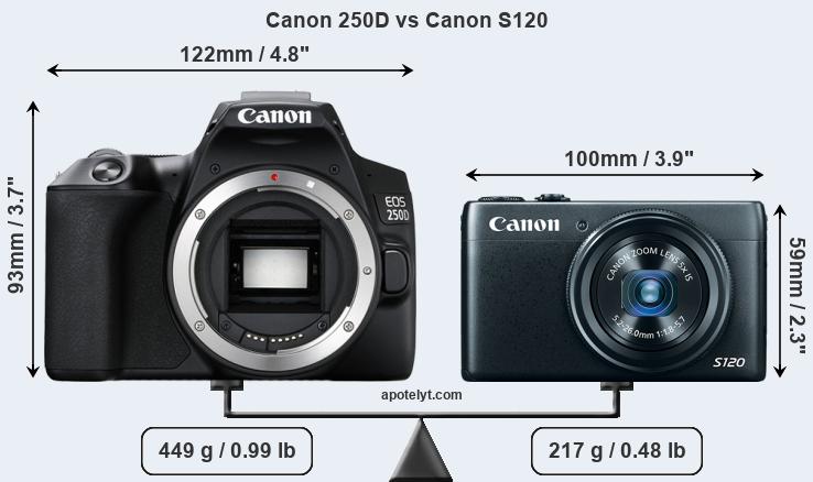Size Canon 250D vs Canon S120