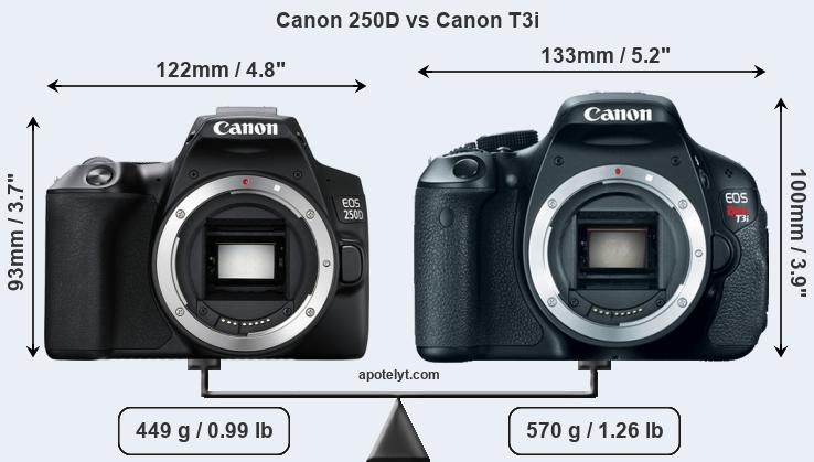 Size Canon 250D vs Canon T3i