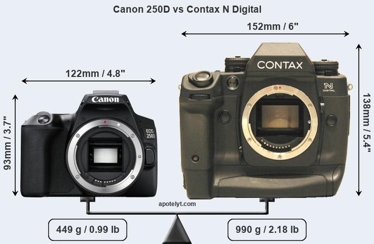 Size Canon 250D vs Contax N Digital