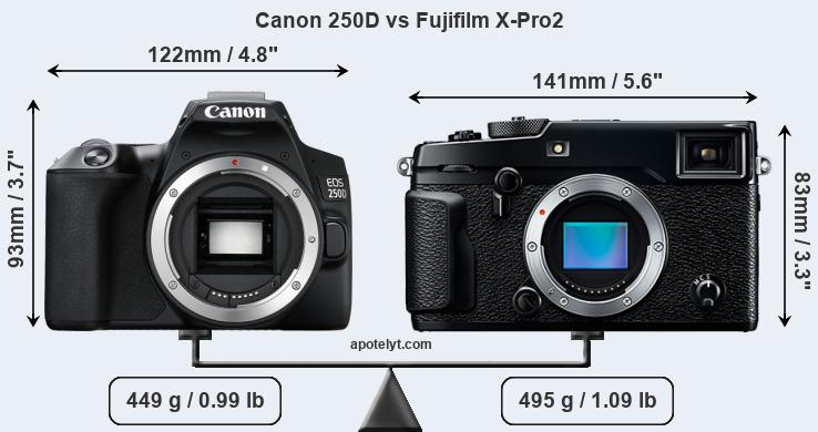 Size Canon 250D vs Fujifilm X-Pro2